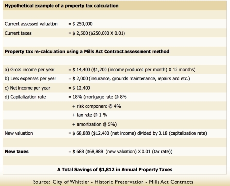 Mills Act Tax Savings
